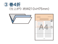 巻4折