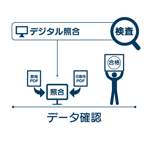 校正 デジタル照合検査