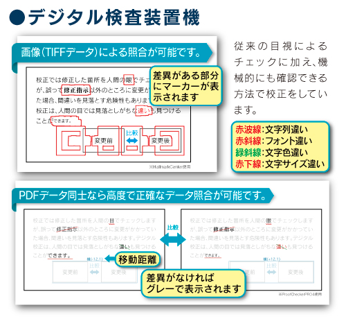 デジタル検査装置機 従来の目視によるチェックに加え、機械的にも確認できる方法で校正をしています。